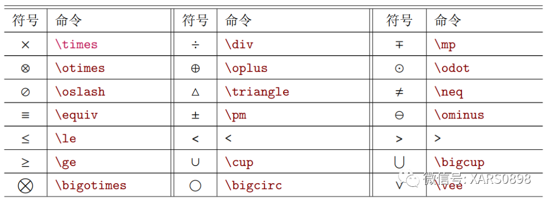 LATEX数学公式学习