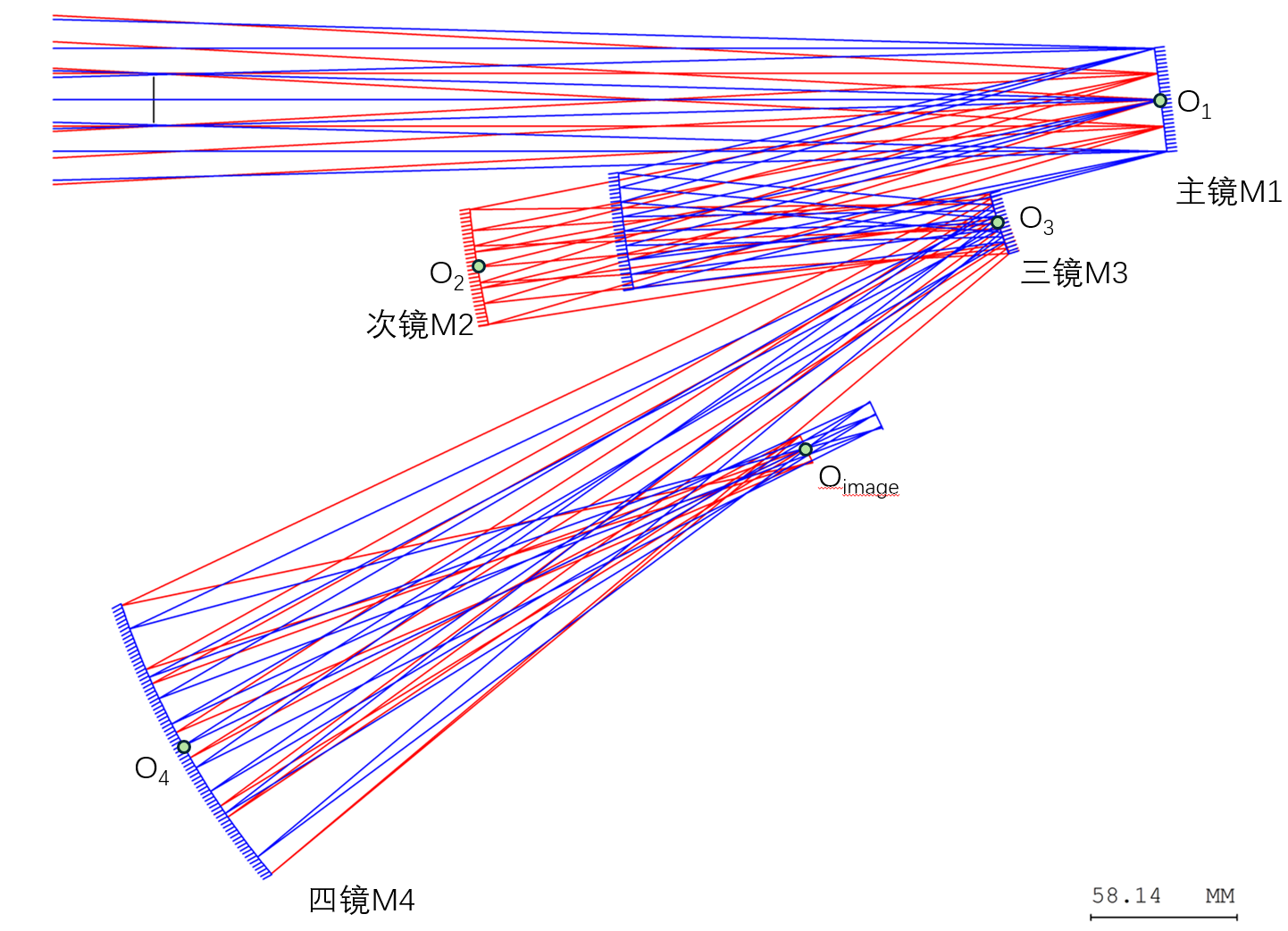 离轴反射系统真实光线追迹